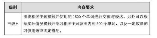 中考探讨会|关于2024重庆中考内容揭秘!备考要点! 第1张