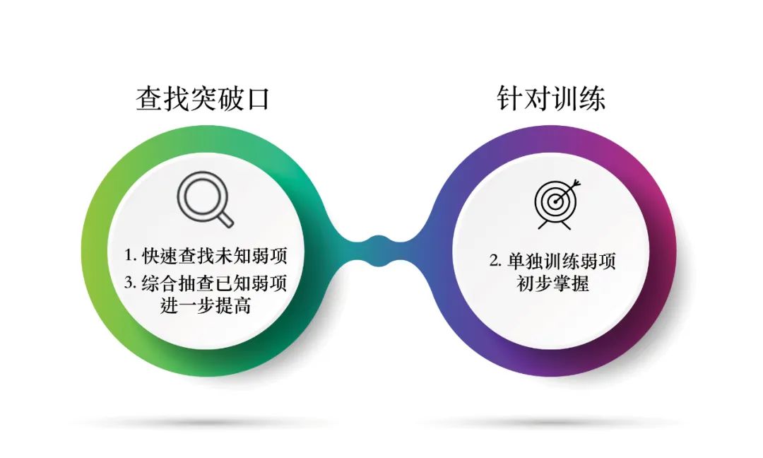 研招网最新曝光:24开始,考研真的高考化了 第13张