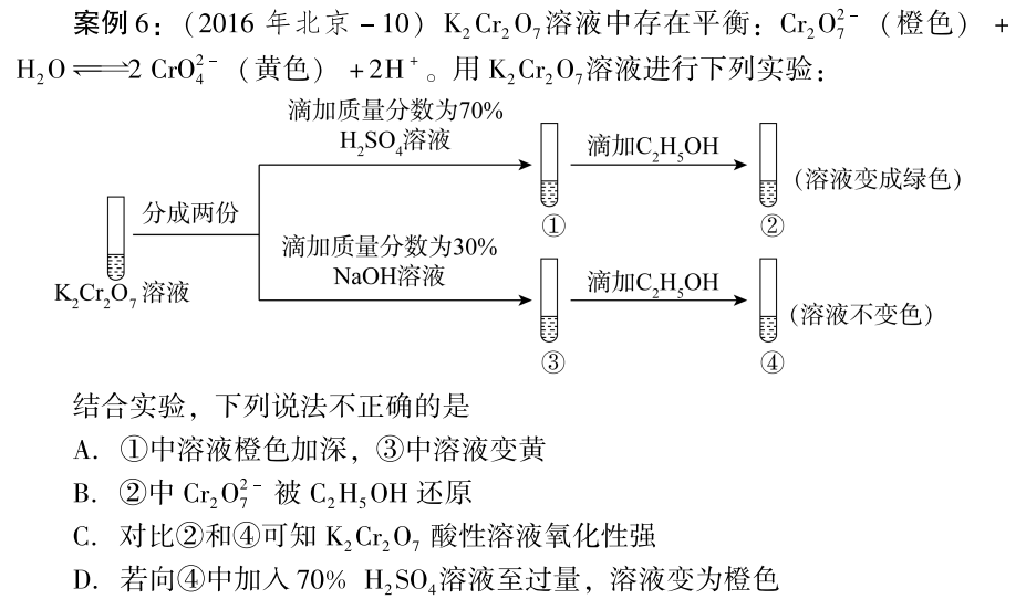 高考复习‖高考化学复习回归教材的实践 第7张 高考复习‖高考化学复习回归教材的实践 第7张