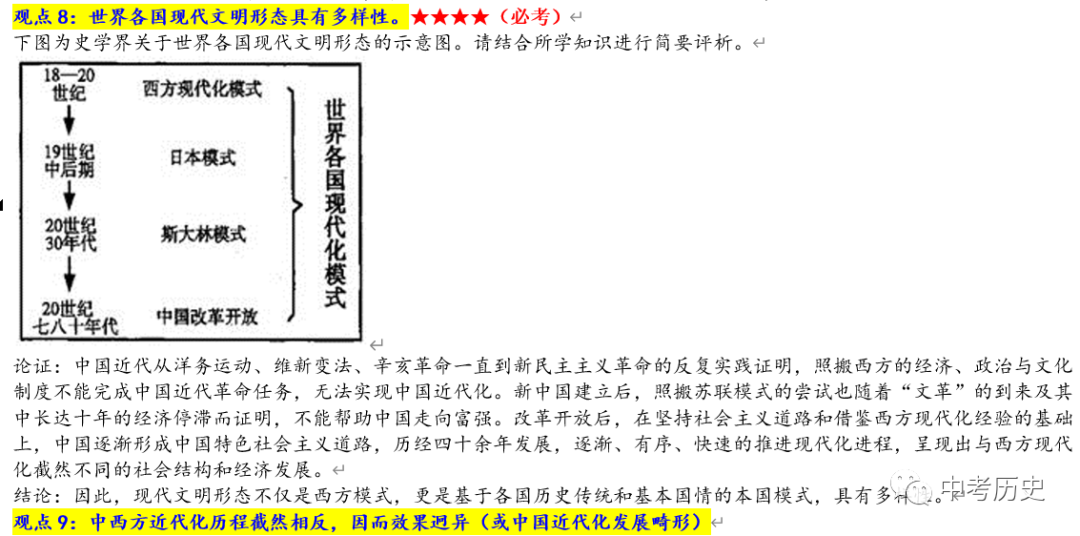 2024年中考历史终极冲刺背诵秘笈(免费更新) 第34张