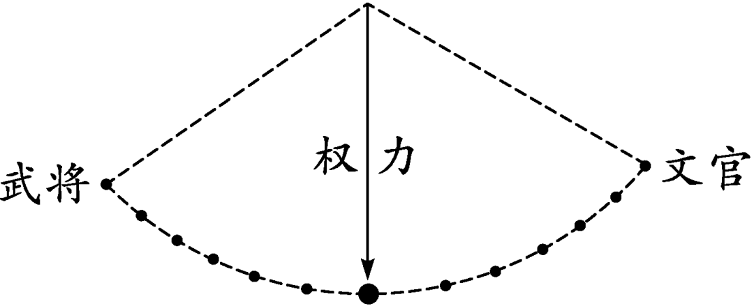 中考专题复习1:巩固练习 第2张 中考专题复习1:巩固练习 第2张