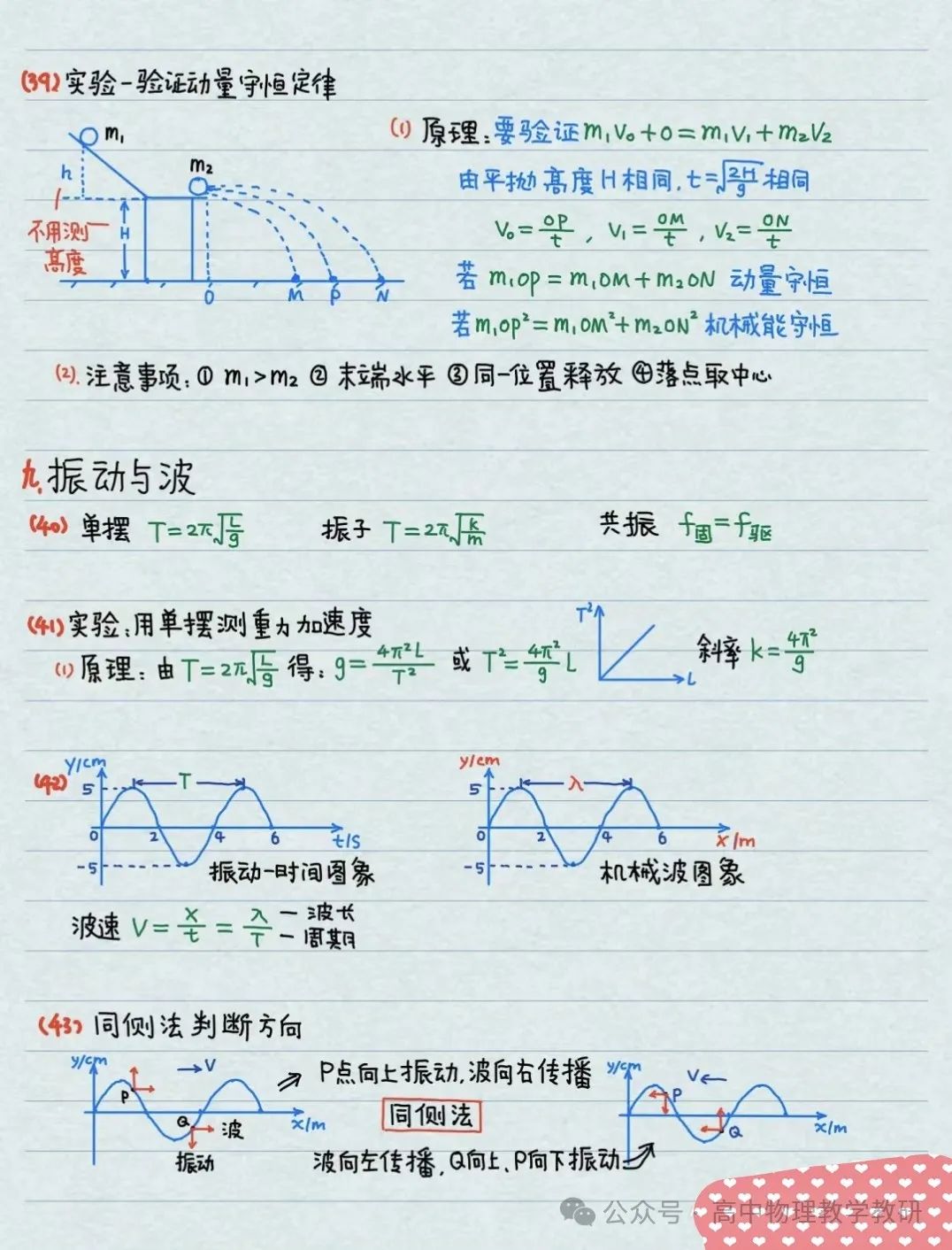 高考物理公式大全(手写精简版) 第15张