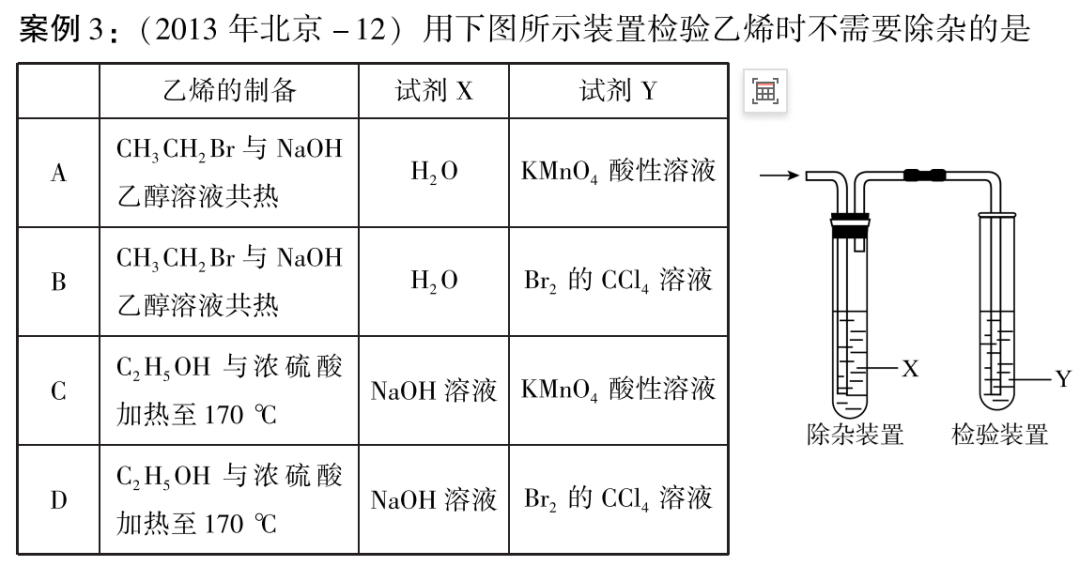 高考复习‖高考化学复习回归教材的实践 第3张 高考复习‖高考化学复习回归教材的实践 第3张