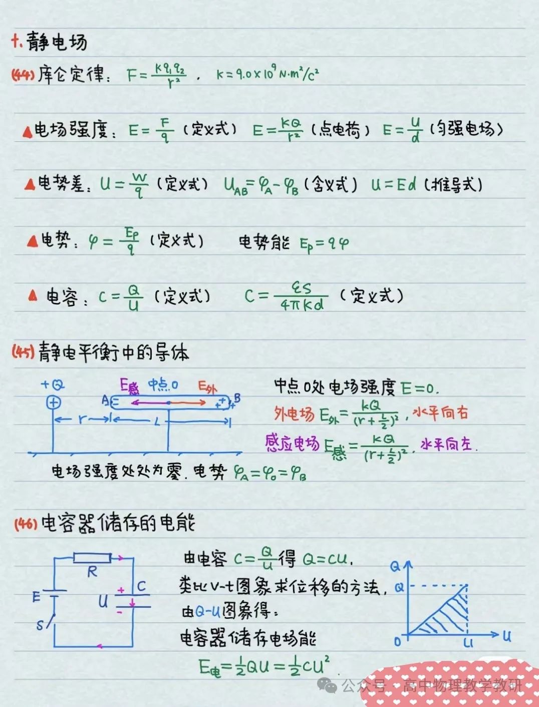 高考物理公式大全(手写精简版) 第16张