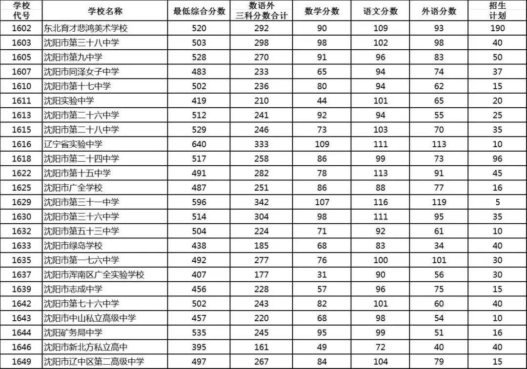 【讲堂预告】2024美术中考公益讲座-美考之路·方向与方法 第2张