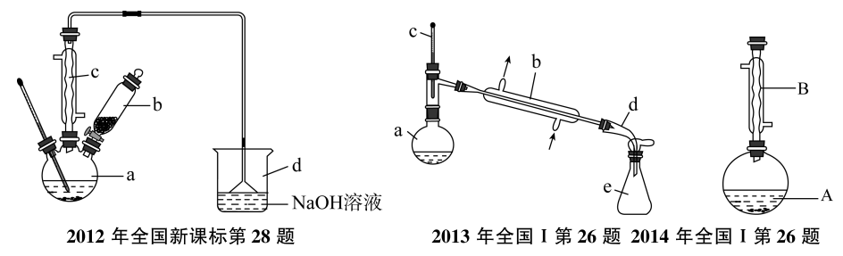 高考复习‖高考化学复习回归教材的实践 第8张 高考复习‖高考化学复习回归教材的实践 第8张