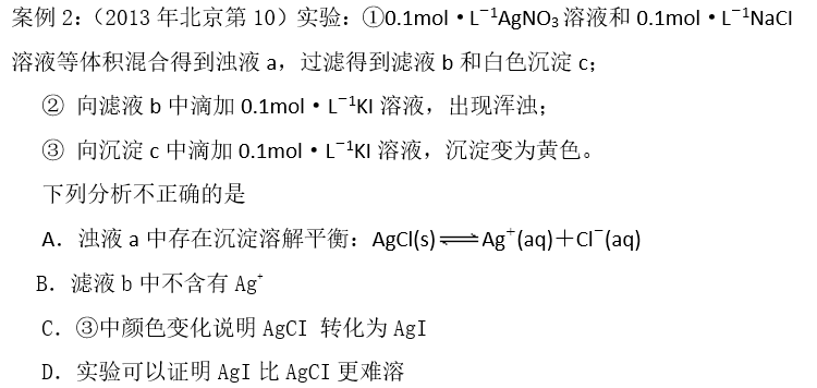 高考复习‖高考化学复习回归教材的实践 第2张 高考复习‖高考化学复习回归教材的实践 第2张