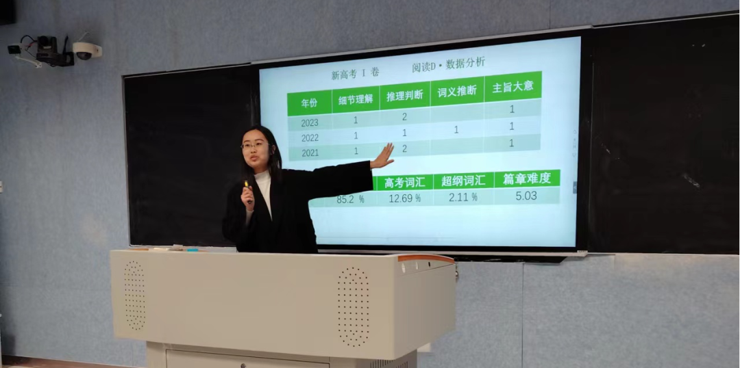 研讨凝智慧,聚力战高考——高唐一中英语组开展九省联考英语学科试题分析及备考策略集体研讨会 第6张 研讨凝智慧,聚力战高考——高唐一中英语组开展九省联考英语学科试题分析及备考策略集体研讨会 第6张