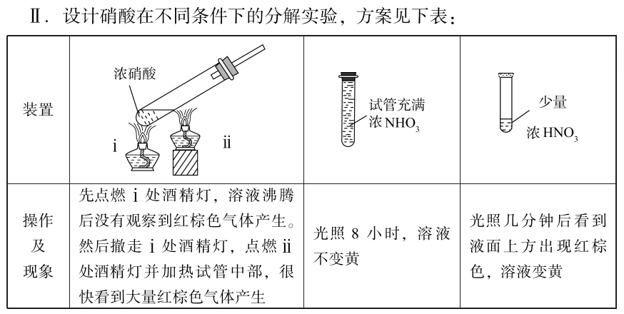 高考复习‖高考化学复习回归教材的实践 第6张 高考复习‖高考化学复习回归教材的实践 第6张