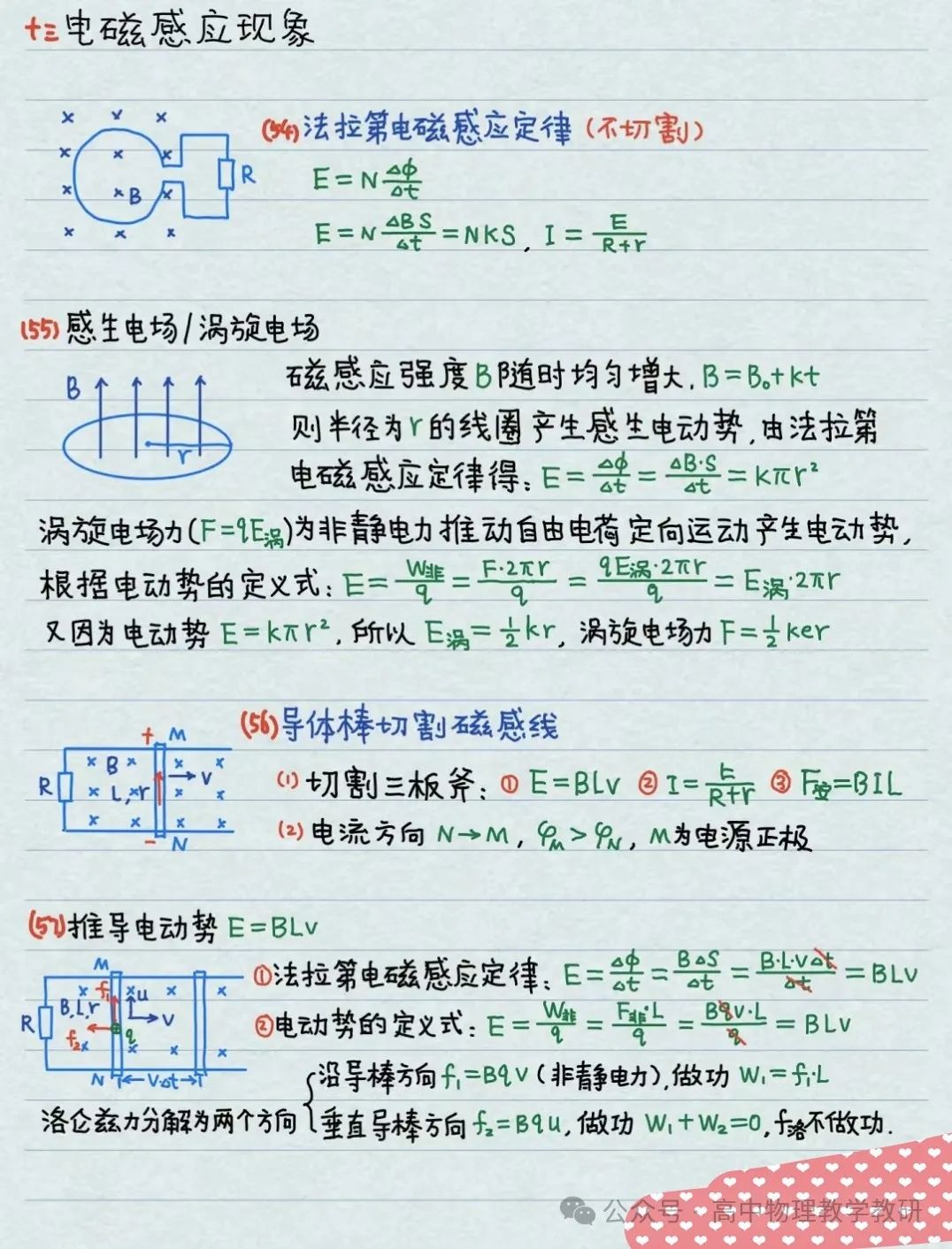 高考物理公式大全(手写精简版) 第20张
