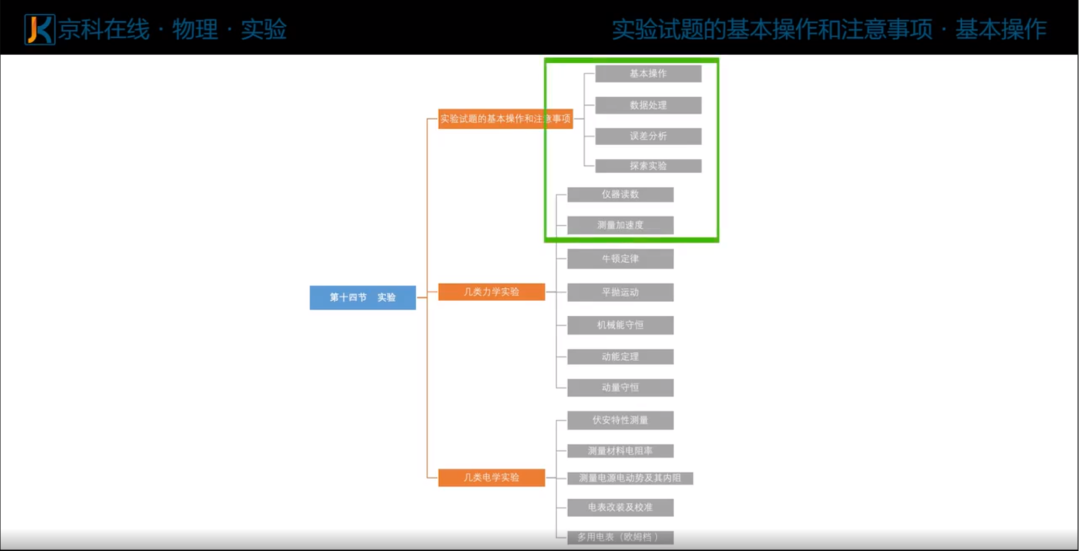 直击高考|“一力一电”实验题,形式虽多样,难度却在下降! 第9张 直击高考|“一力一电”实验题,形式虽多样,难度却在下降! 第9张