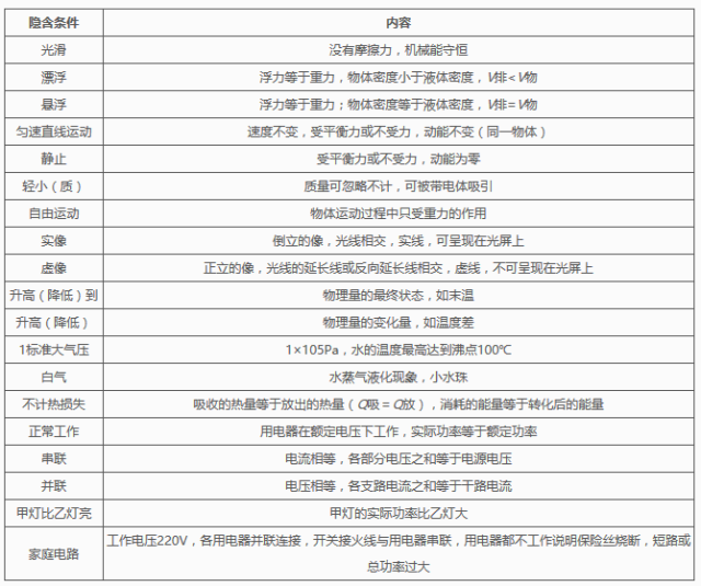 2024中考物理基础知识汇编 第12张