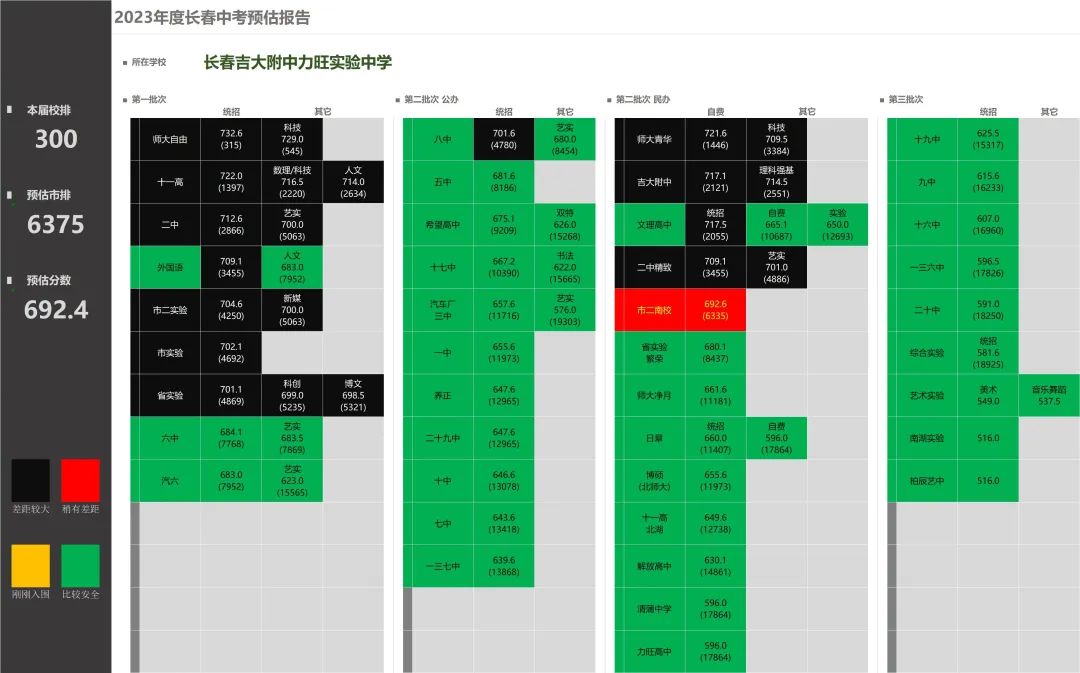 2024年长春中考报考——如何更科学更合理! 第1张