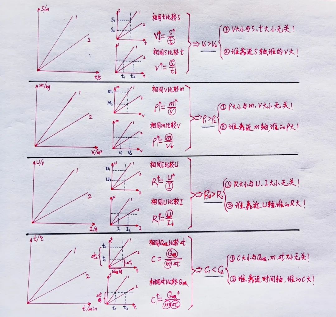 此法可快速提高初中物理成绩,轻松赢得中考!尤其是在中考前最后一个月,特有效! 第2张 此法可快速提高初中物理成绩,轻松赢得中考!尤其是在中考前最后一个月,特有效! 第2张