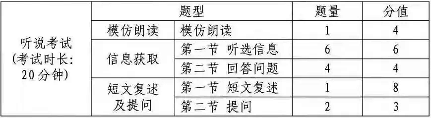 2024深圳中考英语听说考试倒计时54天!附往年真题练习 第2张