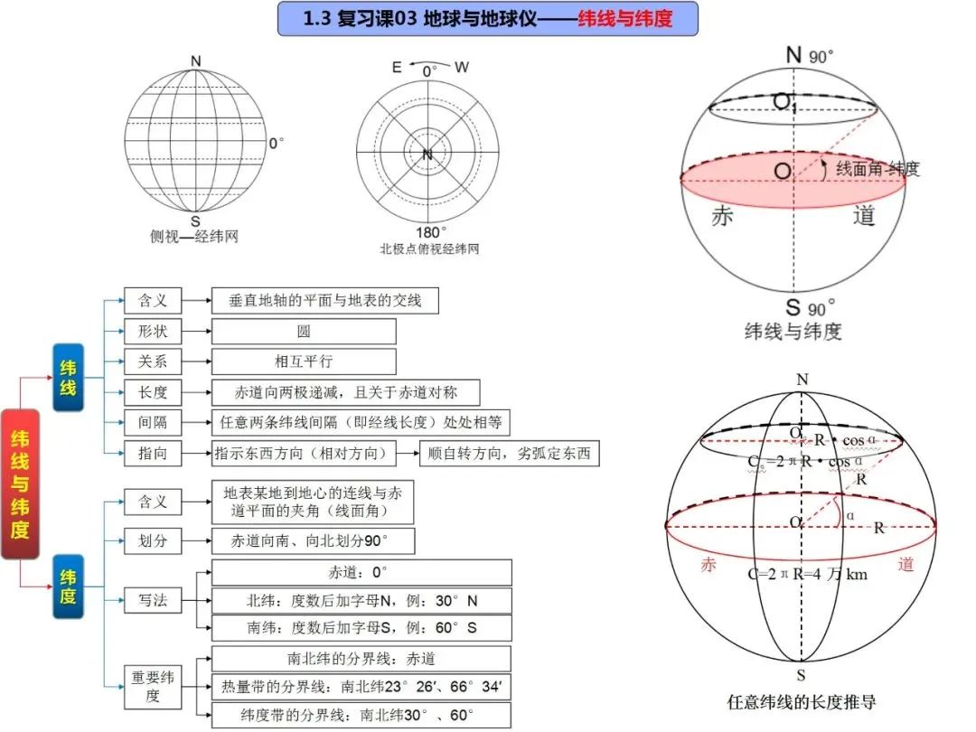 高考地理自然地理全套思维导图(高清版) 第8张