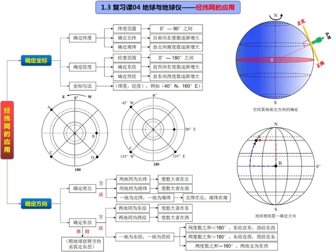高考地理自然地理全套思维导图(高清版) 第9张