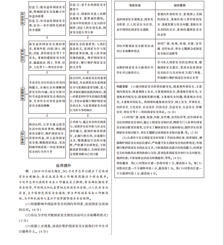 中考道法专题知识要点总结二 第11张