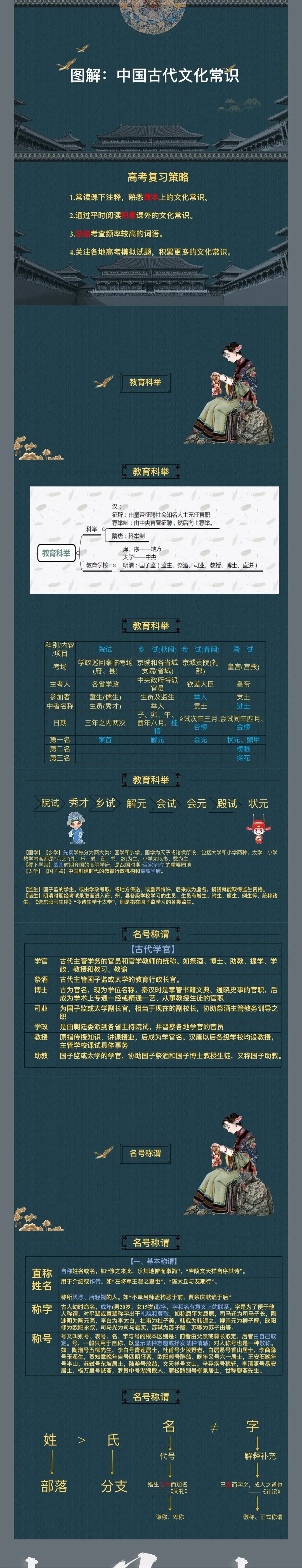 高考语文 | 中国古代文化常识图解 第1张