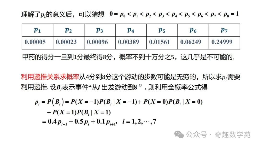 高考概率命题趋势与核心内容解析 第94张