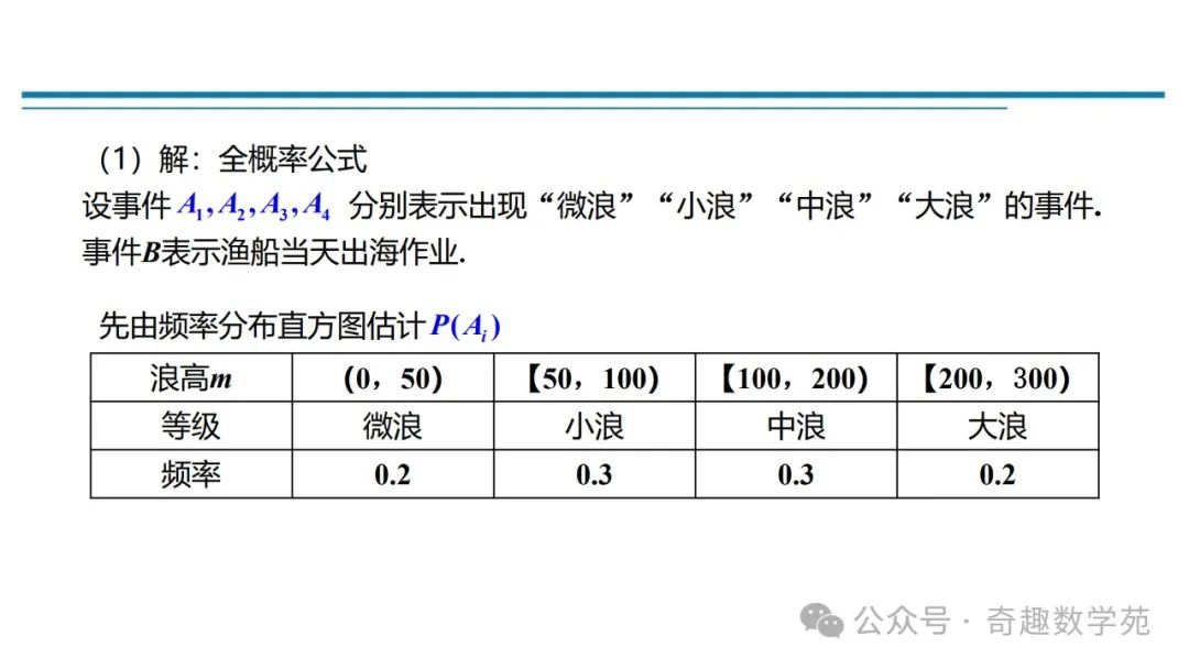 高考概率命题趋势与核心内容解析 第66张