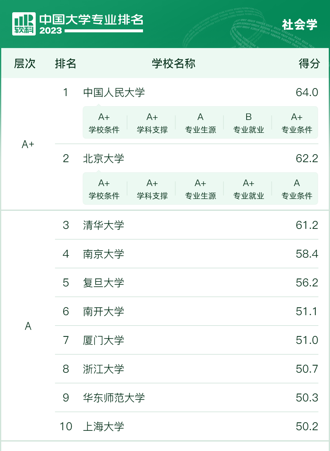 高考专业介绍(030301 社会学) 第3张 高考专业介绍(030301 社会学) 第3张