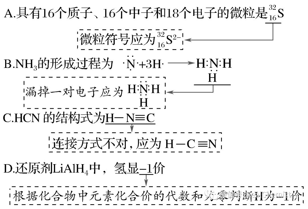 高考化学如何提升选择题解题策略及审题能力 第13张