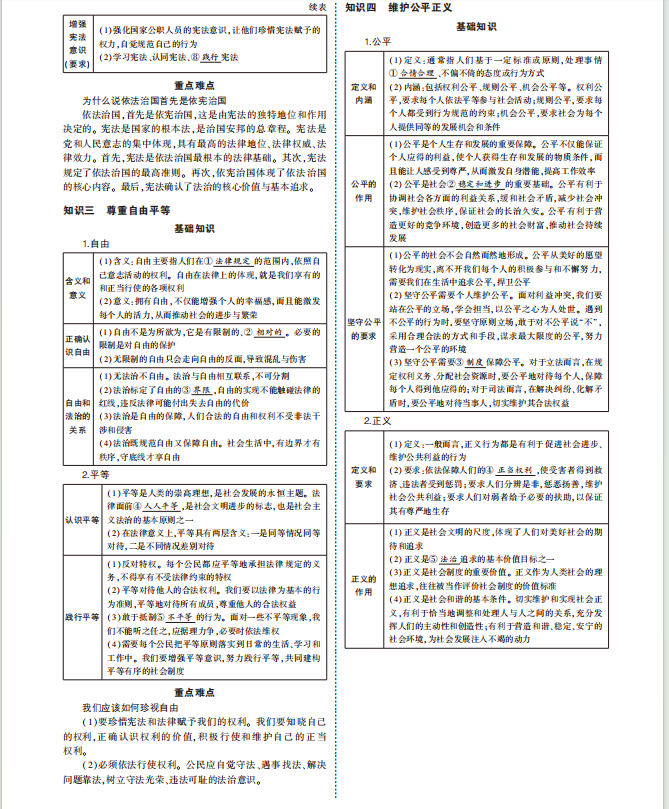 中考道法专题知识要点总结二 第13张