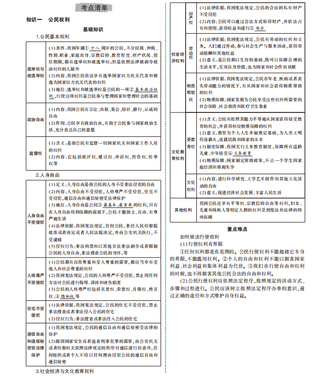 中考道法专题知识要点总结二 第16张