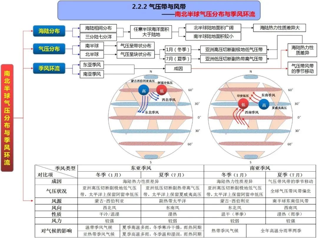高考地理自然地理全套思维导图(高清版) 第23张