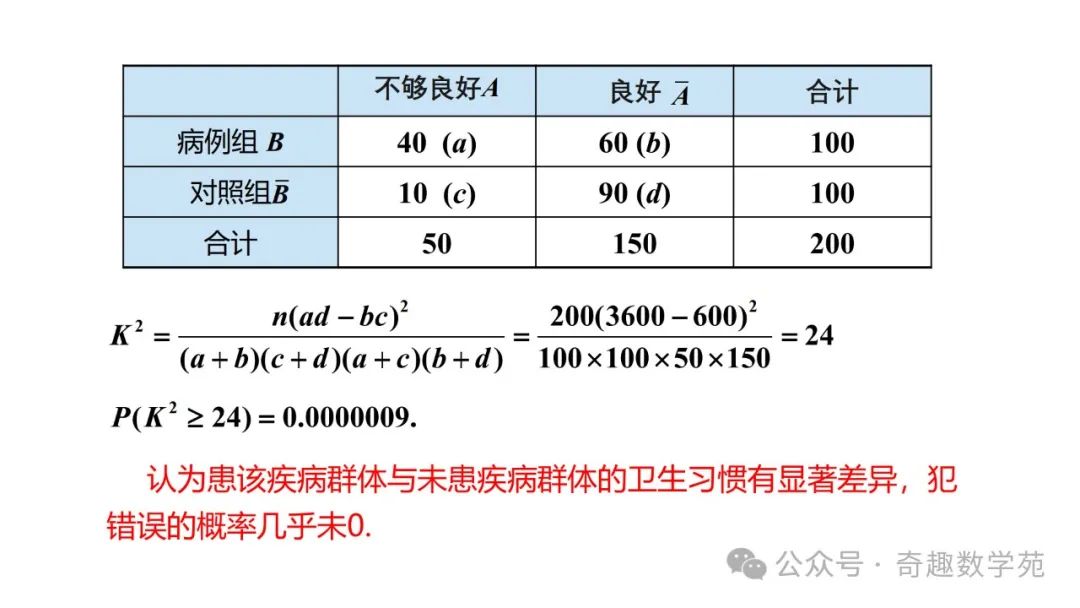 高考概率命题趋势与核心内容解析 第57张