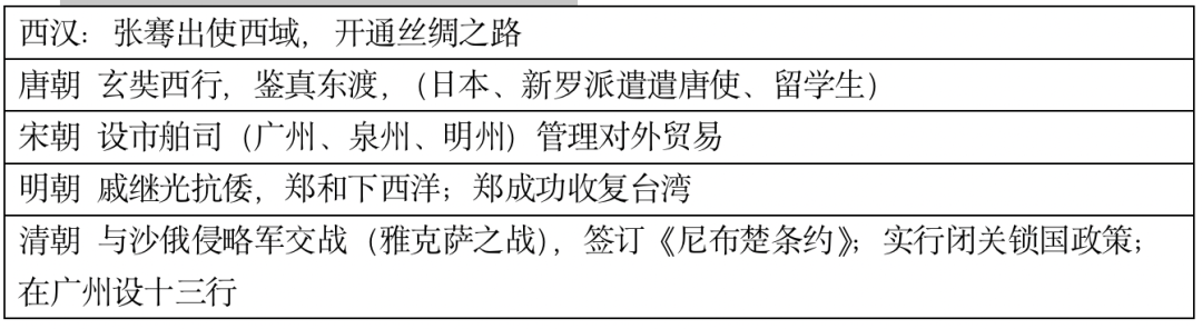 高考复习41天|古代中国线索梳理 第6张