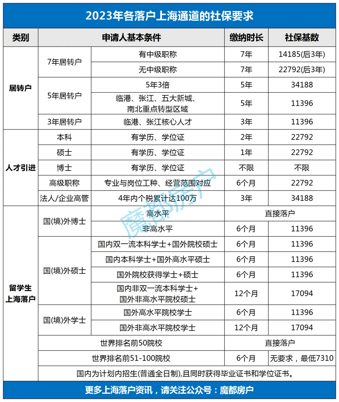 2024上海中高考政策最新公布,外地孩子上海中高考条件必看! 第33张