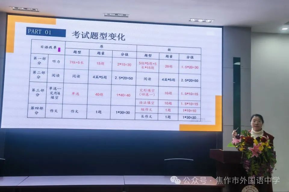 新高考 新形势 新思路 新策略——焦作市外国语中学新高考学科分析会 第9张 新高考 新形势 新思路 新策略——焦作市外国语中学新高考学科分析会 第9张
