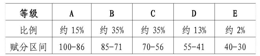 甘肃省2024年高招方案发布,高考时间变4天 第4张 甘肃省2024年高招方案发布,高考时间变4天 第4张