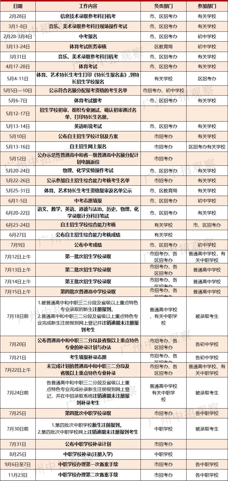 距离2024年广州中考只有97天,你要怎么过?备考日历来了!赶紧收藏! 第2张 距离2024年广州中考只有97天,你要怎么过?备考日历来了!赶紧收藏! 第2张