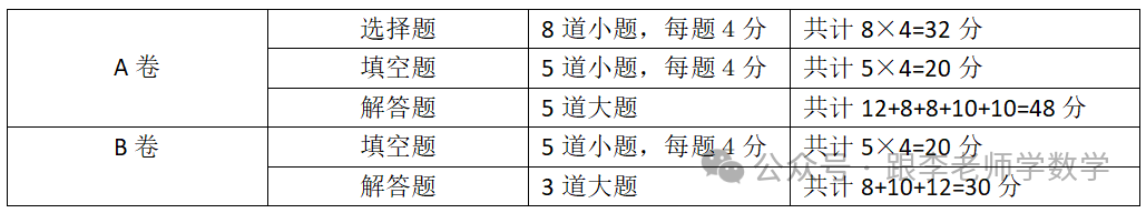 中考数学满分不易,但高分其实很简单! 第5张 中考数学满分不易,但高分其实很简单! 第5张