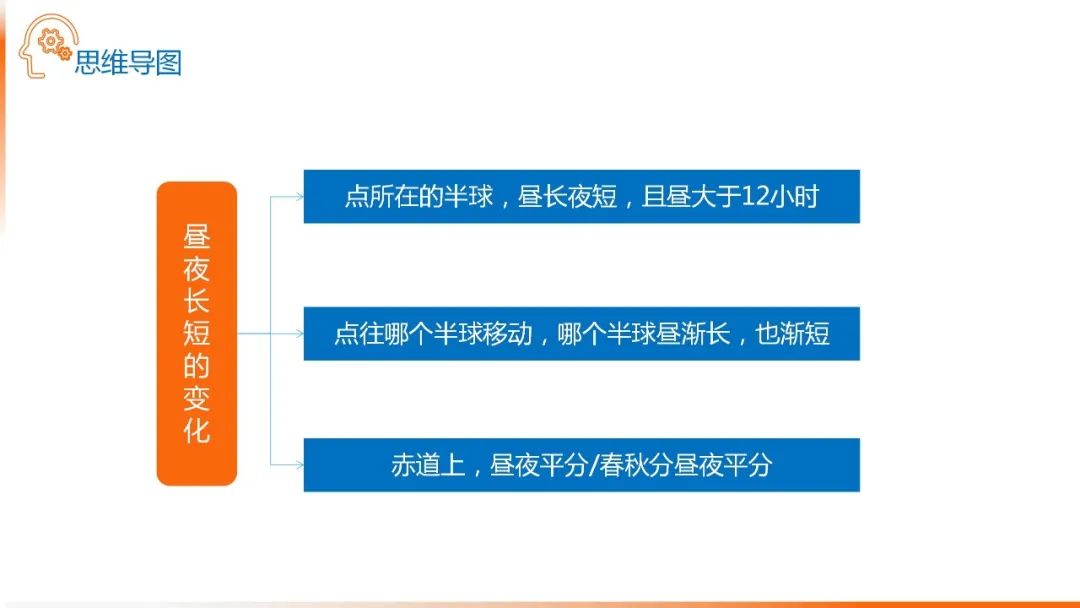 高考备考自然地理小专题思维导图大全 第9张