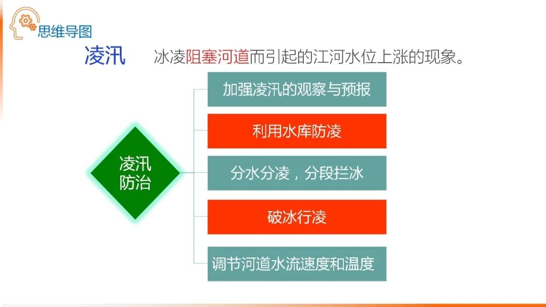 高考备考自然地理小专题思维导图大全 第40张