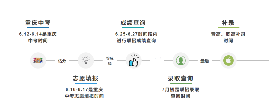 2024中考不足百天!重庆中考全流程+志愿填报指南!初三家长快关注! 第1张 2024中考不足百天!重庆中考全流程+志愿填报指南!初三家长快关注! 第1张
