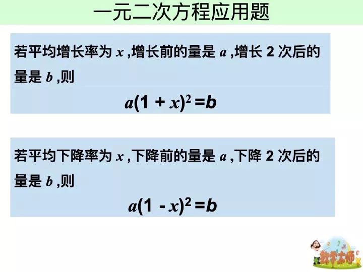 《一元二次方程应用题》PPT,中考状元班主任推荐, 赶快下载! 第5张