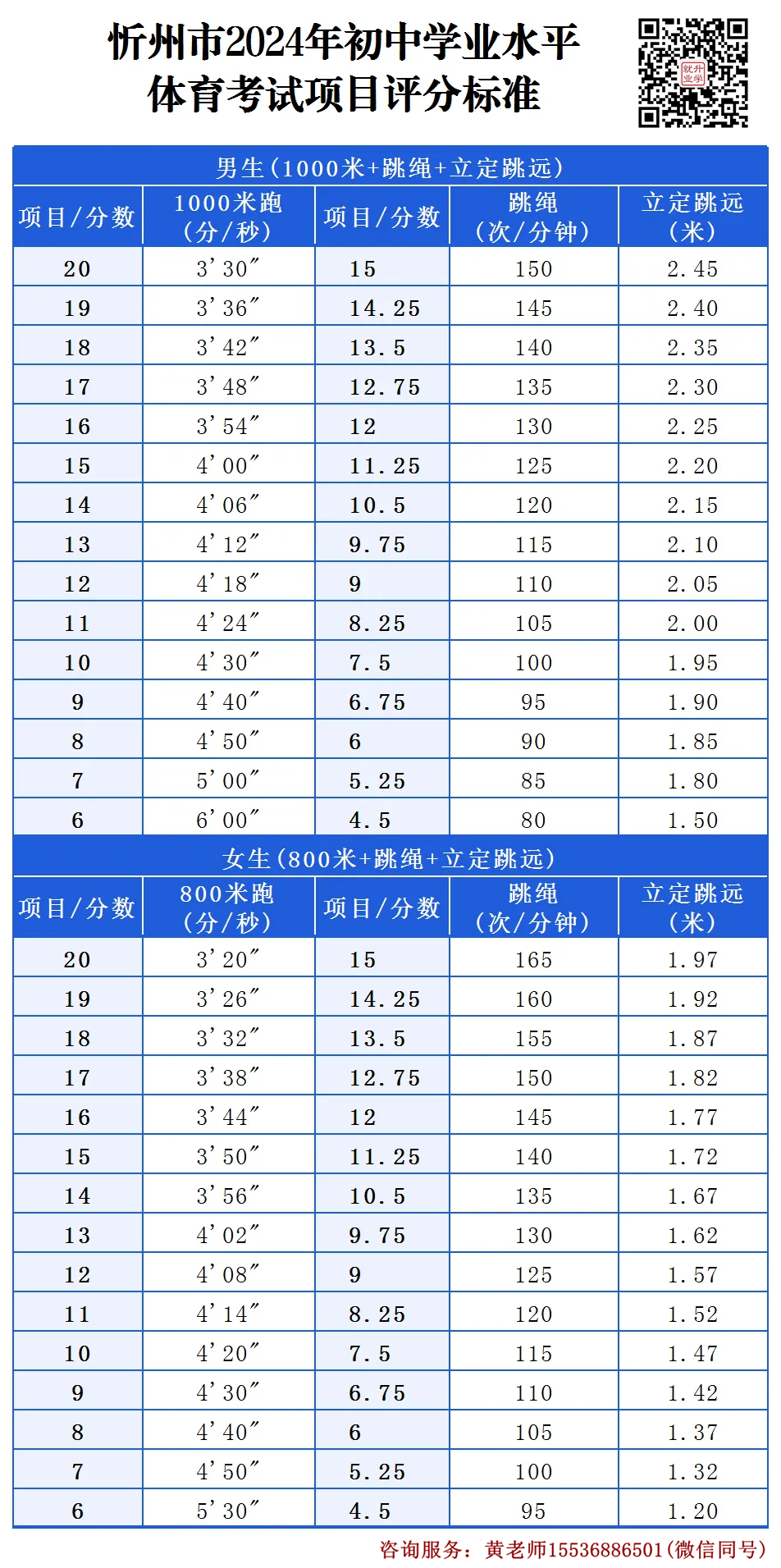 山西一地手球项目纳入中考体测,太原中考模考时间,体测安排 第4张