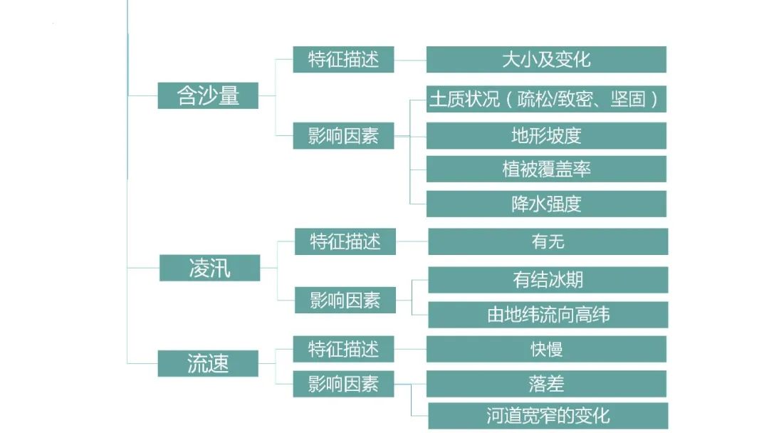 高考备考自然地理小专题思维导图大全 第36张