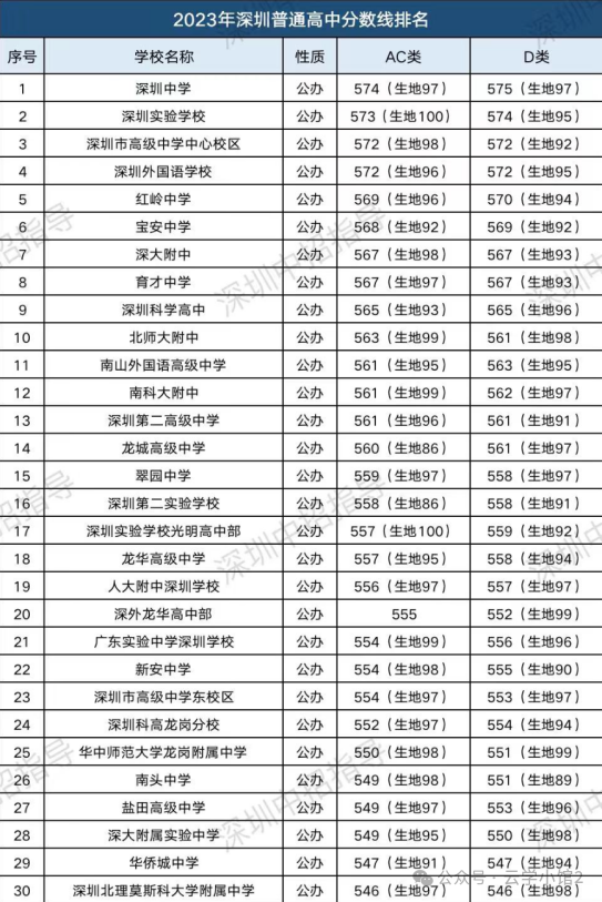 中考第一仗——生地会考 第3张