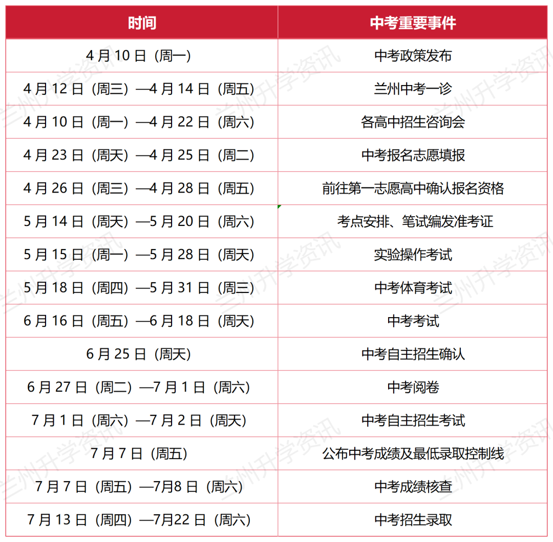 2024中考全知道⑧丨2023年兰州中考重要事件节点一览表 第3张 2024中考全知道⑧丨2023年兰州中考重要事件节点一览表 第3张