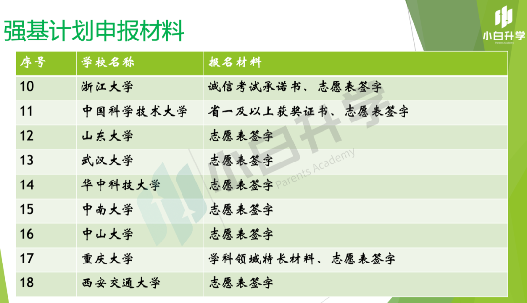 【高考】一套材料,两手准备!2023年强基计划在陕招生的高校所需报名材料 第5张 【高考】一套材料,两手准备!2023年强基计划在陕招生的高校所需报名材料 第5张