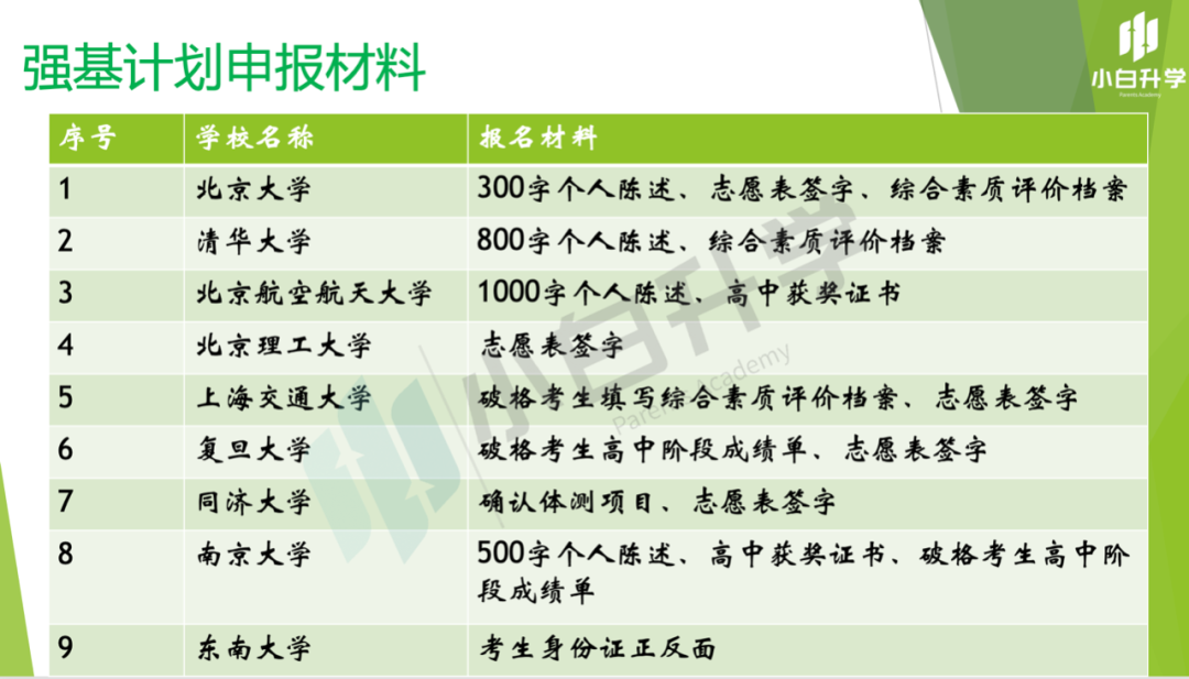 【高考】一套材料,两手准备!2023年强基计划在陕招生的高校所需报名材料 第4张 【高考】一套材料,两手准备!2023年强基计划在陕招生的高校所需报名材料 第4张