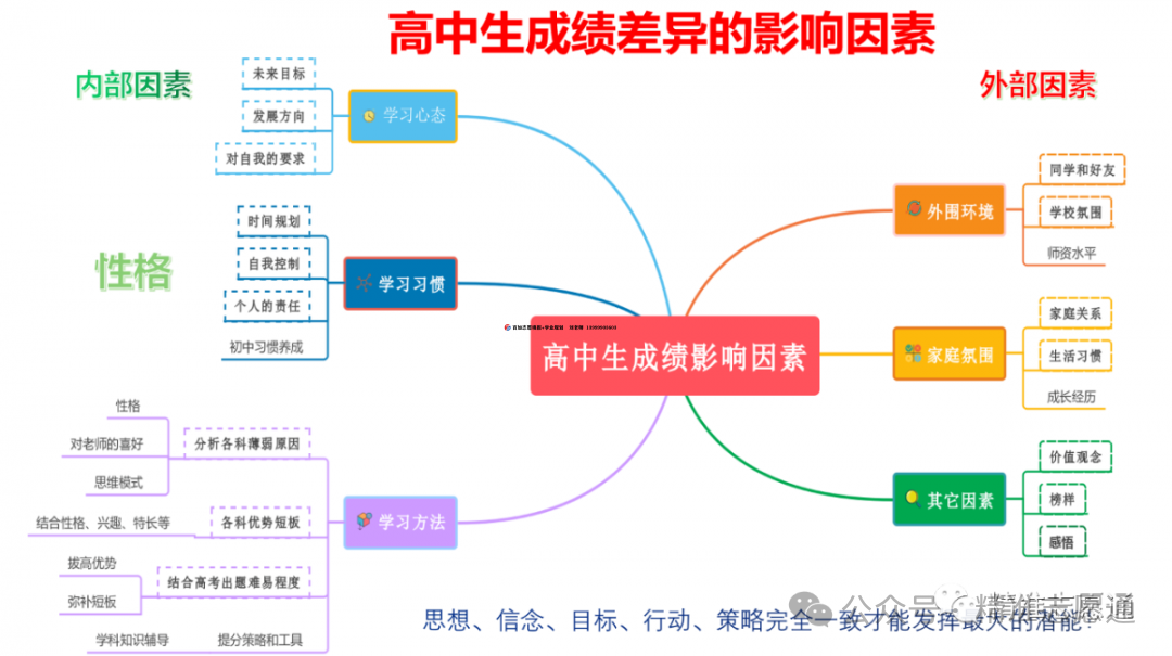 高考志愿填报提前准备!大学期间如何才能获得保研资格? 第2张 高考志愿填报提前准备!大学期间如何才能获得保研资格? 第2张