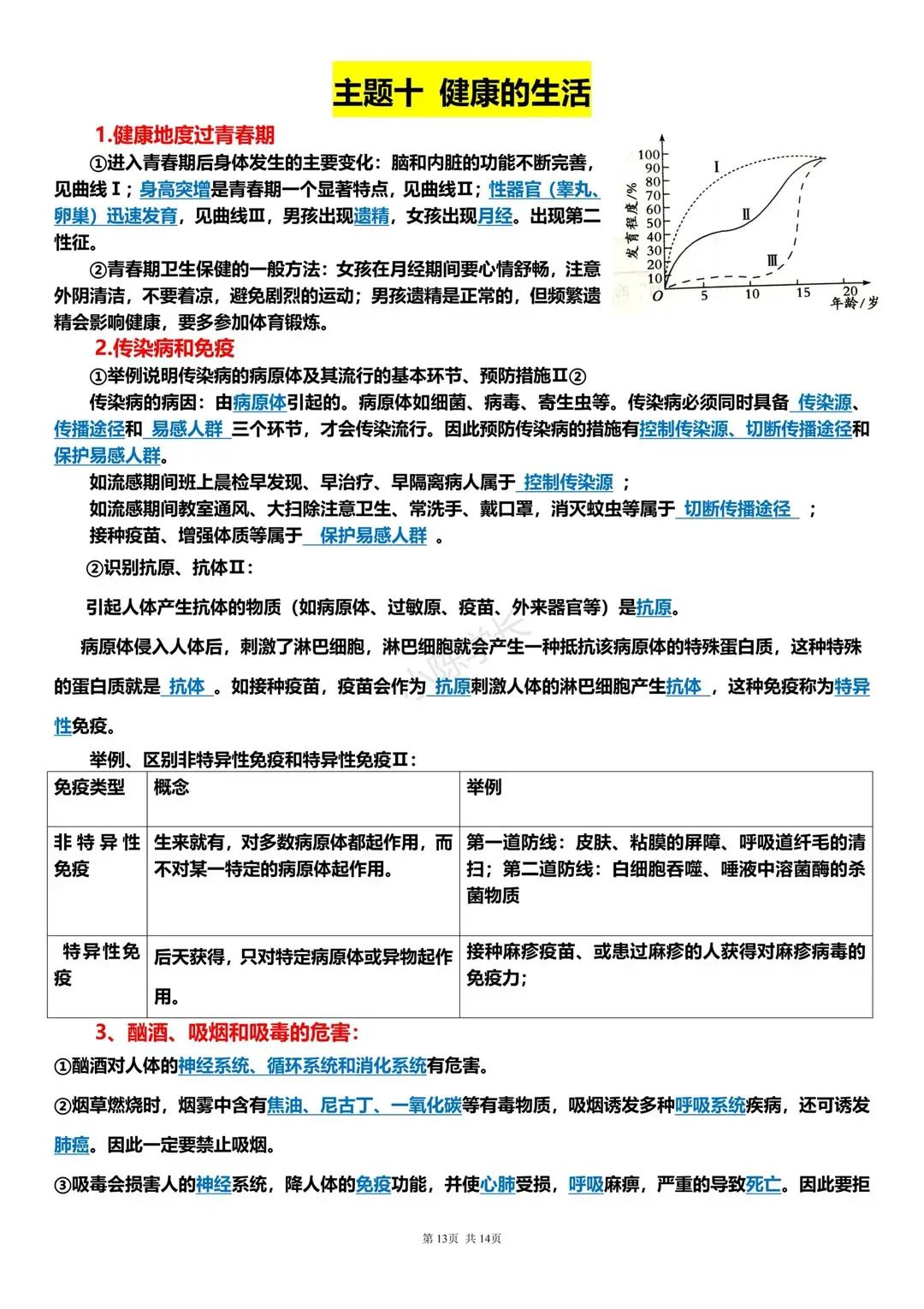 中考生物复习提纲 第13张