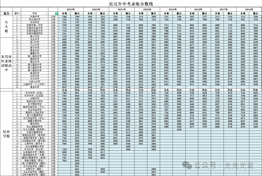 2024中考志愿填报基本资料 第1张